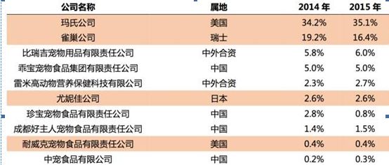 行业生态｜宠物经济——下一个超越经济周期的朝阳产业