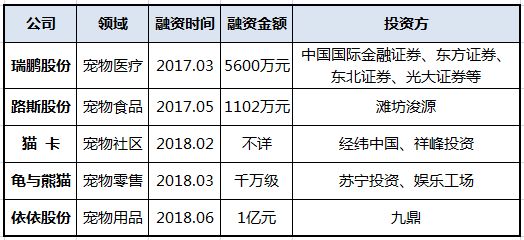行业生态｜宠物经济——下一个超越经济周期的朝阳产业