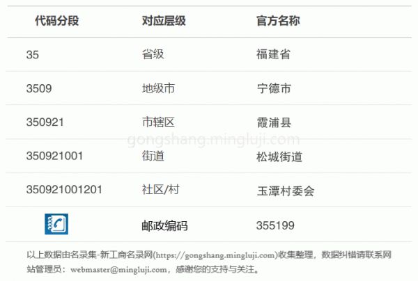 行政区划代码350921001201详情解析
