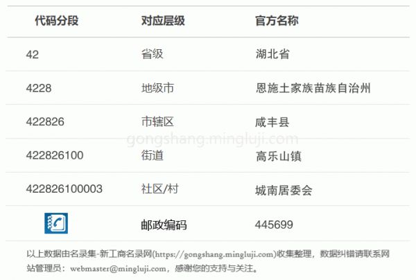 行政区划代码422826100003详情解析