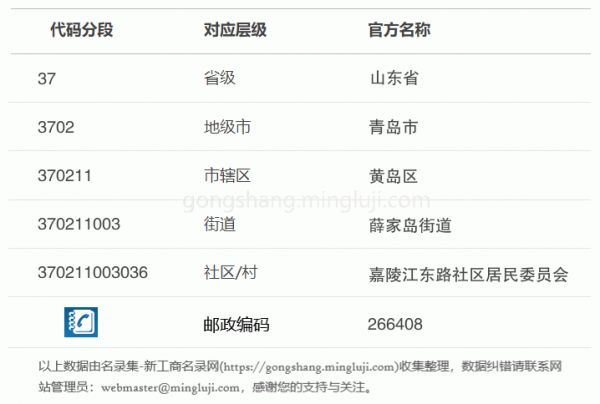 行政区划代码370211003036详情解析