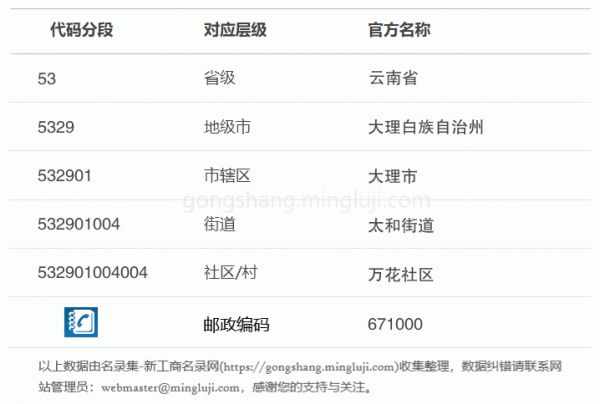 行政区划代码532901004004详情解析