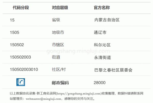 行政区划代码150502003010详情解析
