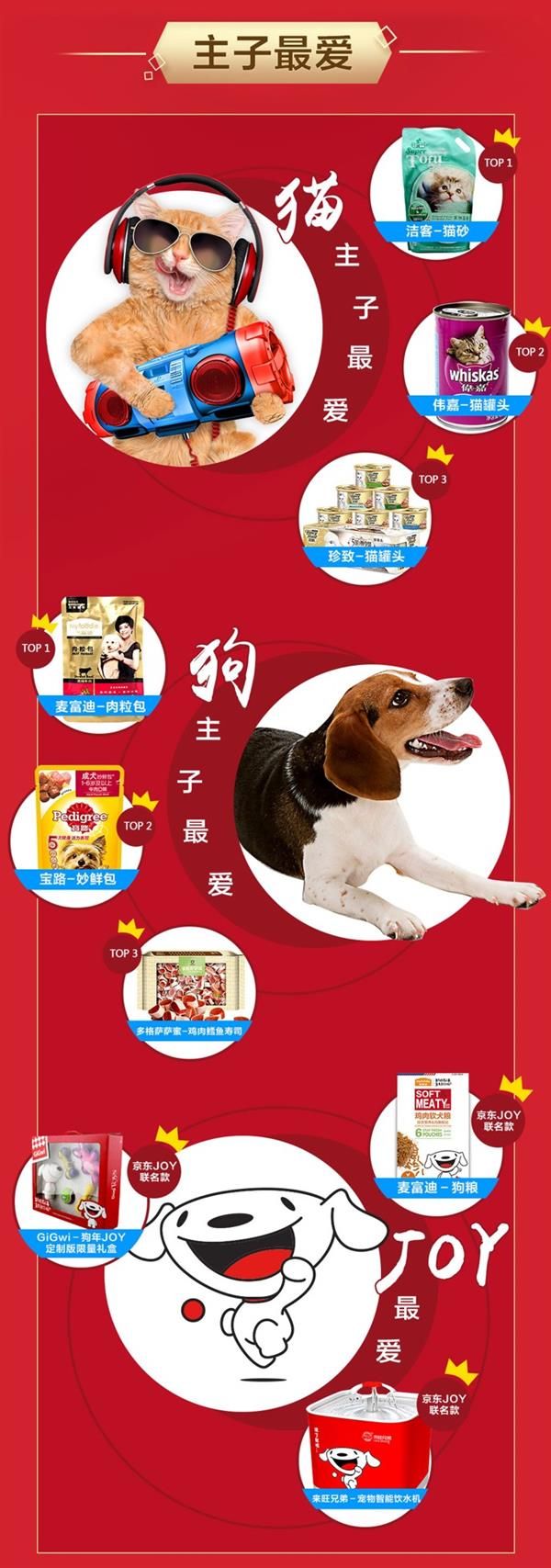 京东一天卖出宠物口粮能装满100个集装箱 销售排行显喂养新趋势
