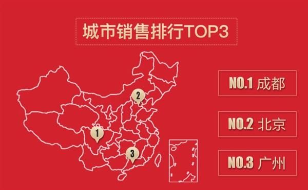 京东一天卖出宠物口粮能装满100个集装箱 销售排行显喂养新趋势