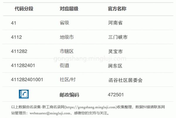 行政区划代码411282401001详情解析