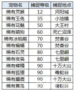 诛仙手游稀有宠物怎么抓