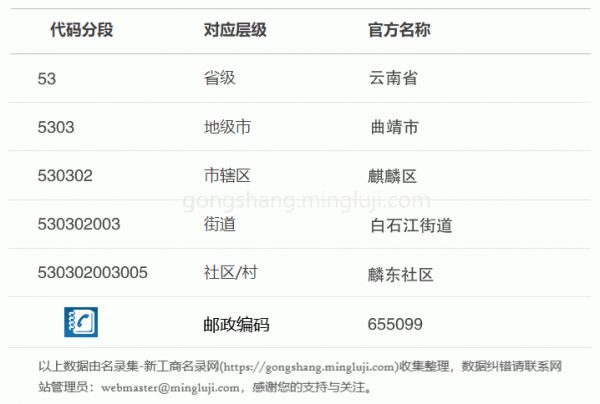 行政区划代码530302003005详情解析