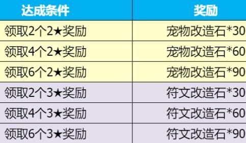 石器时代M开服活动一览