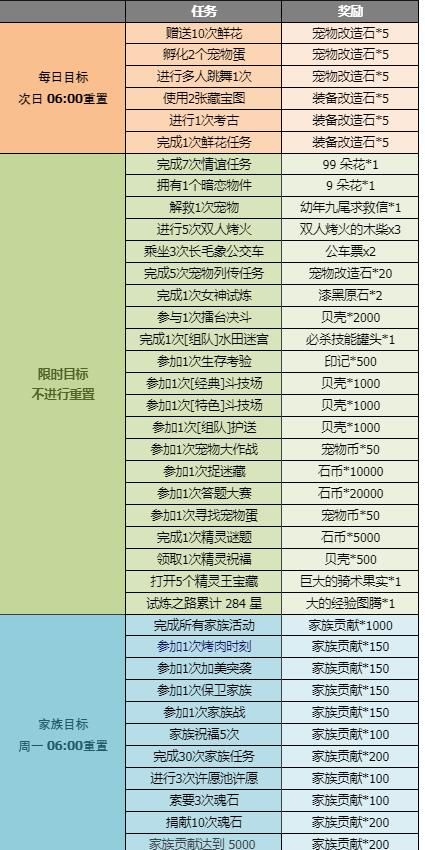 石器时代M开服活动一览