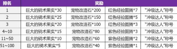 石器时代M开服活动一览