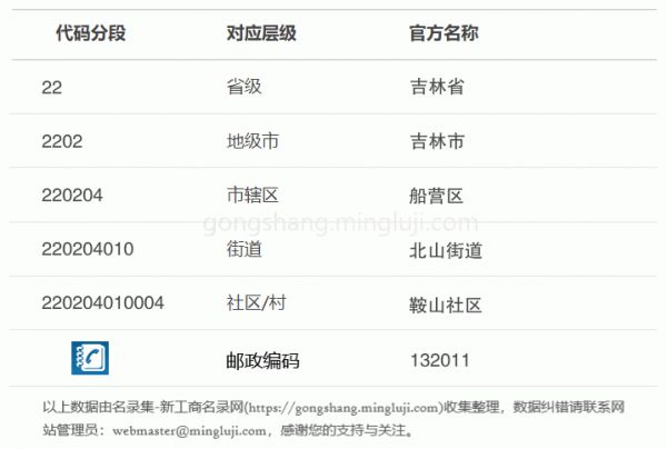 行政区划代码220204010004详情解析