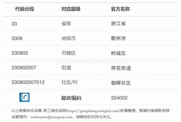 行政区划代码330802007012详情解析