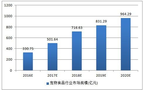 惠州宠物市场：了解市场趋势和宠物养护知识？惠州宠物市场排行榜
