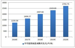 惠州宠物市场：了解市场趋势和宠物养护知识？惠州宠物市场排行榜