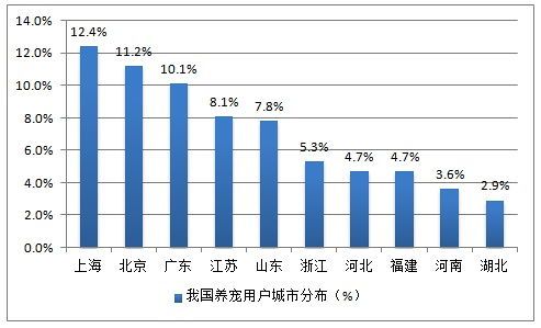 惠州宠物市场：了解市场趋势和宠物养护知识？惠州宠物市场排行榜