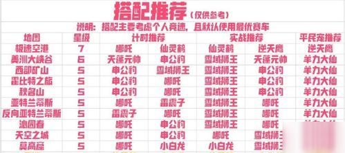 QQ飞车宠物攻略？最强宠物排行榜