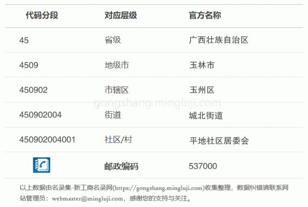 行政区划代码450902004001详情解析