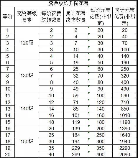 诛仙手游新版本二代宠物培养攻略详解