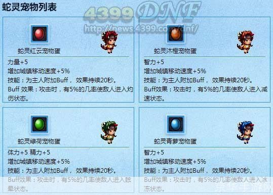 dnf宠物怎么得:DNF宠物获取全攻略