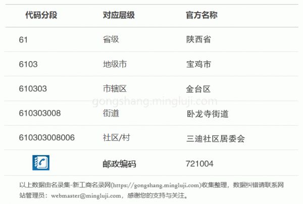 行政区划代码610303008006详情解析