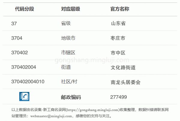 行政区划代码370402004010详情解析