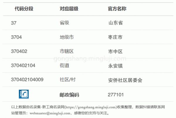 行政区划代码370402104009详情解析