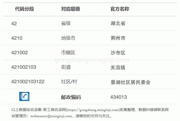 行政区划代码421002103122详情解析