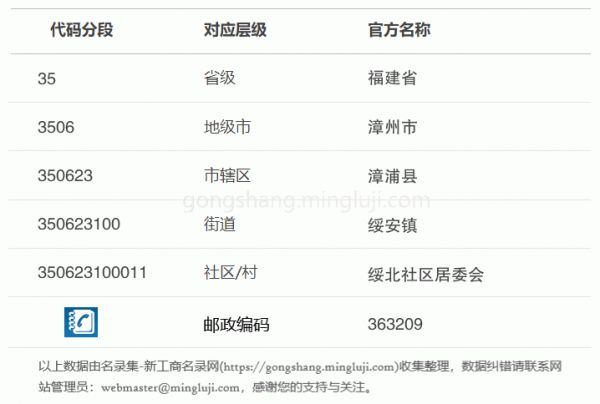 行政区划代码350623100011详情解析