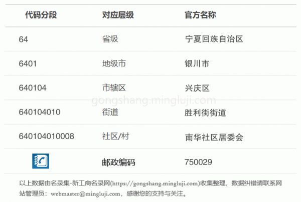 行政区划代码640104010008详情解析