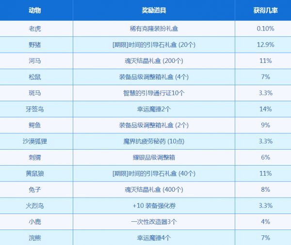 dnf动物驯养员怎么喂饲料