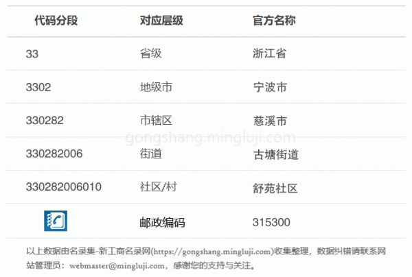 行政区划代码330282006010详情解析