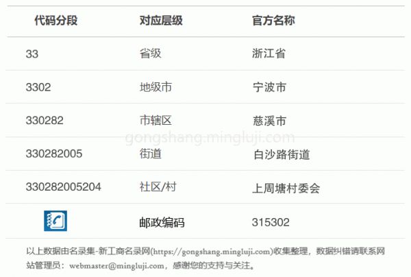 行政区划代码330282005204详情解析