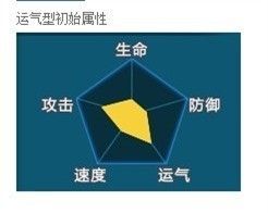 炫舞宠物心得