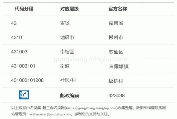 行政区划代码431003101208详情解析