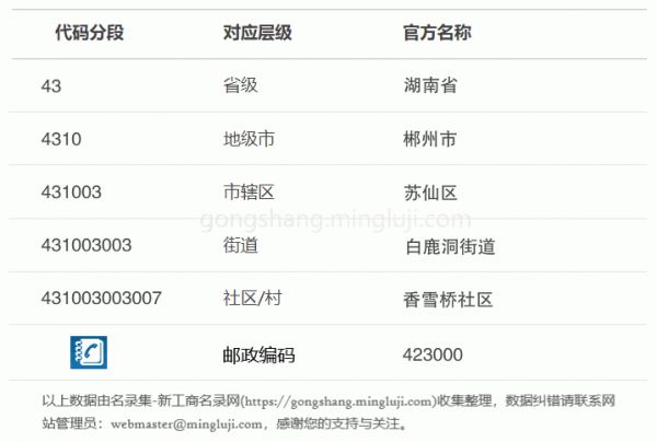 行政区划代码431003003007详情解析