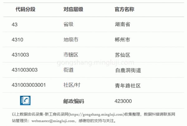 行政区划代码431003003001详情解析