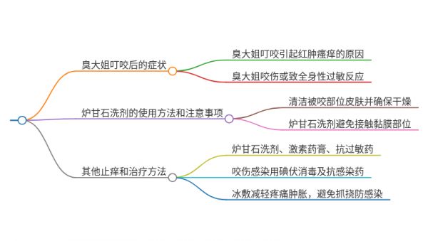 清明拜山被臭大姐咬了可以用炉甘石洗剂吗