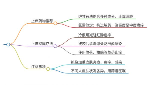 清明拜山被臭大姐咬了推荐用什么止痒