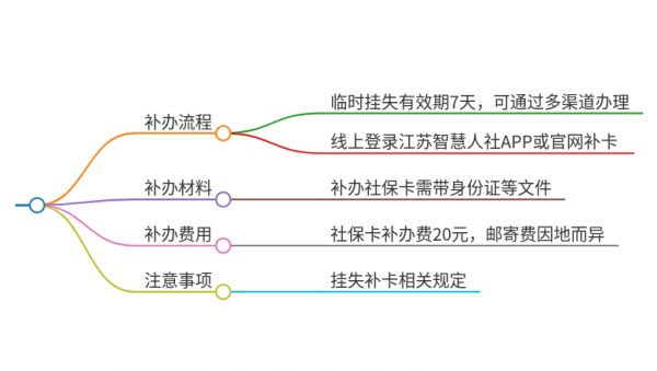 苏州社保卡补办指南