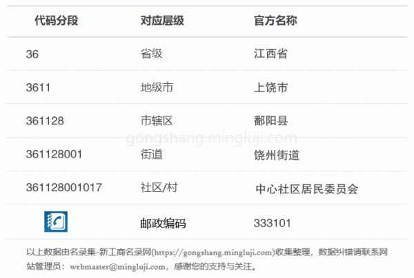 行政区划代码361128001017详情解析