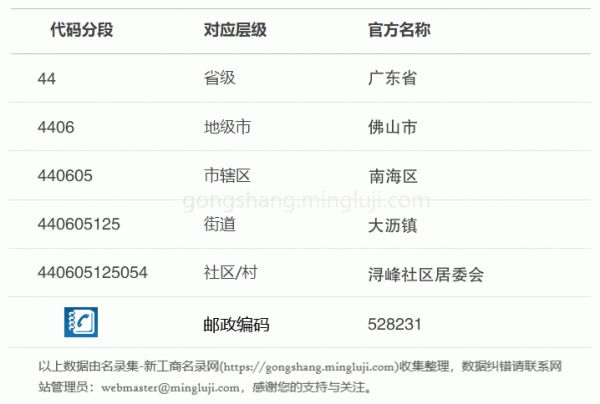 行政区划代码440605125054详情解析