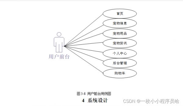 宠物购物系统与宠物商城：一站式宠物用品购物平台