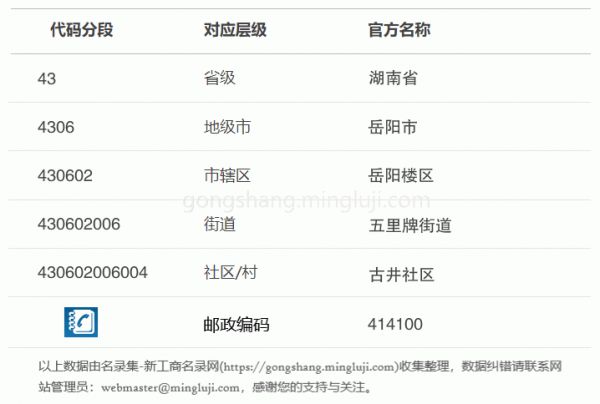 行政区划代码430602006004详情解析