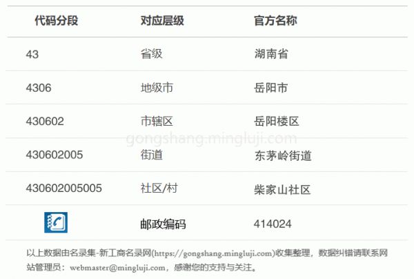 行政区划代码430602005005详情解析