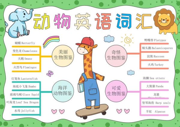 英语动物手抄报|英语动物介绍动物思维导图.有用请扣6 快收 - 抖音