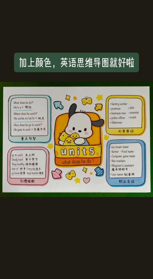 英语思维导图绘画步骤英语手抄报绘画抖音