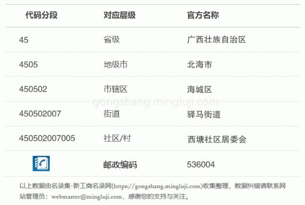 行政区划代码450502007005详情解析