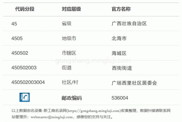 行政区划代码450502003004详情解析