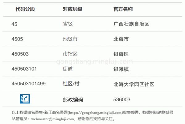 行政区划代码450503101499详情解析